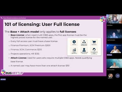 Dynamics 365 Licensing series PART 1: Why do I need to get compliant