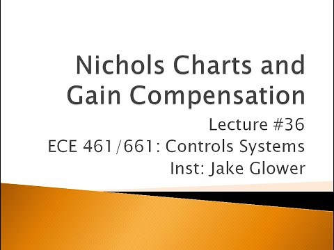 ECE 461.36 Nichols Charts and Gain Compensation