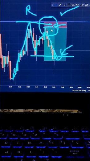 Bank Nifty | M pattern | Why do I always trade with M & W?