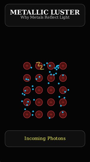 Why Are Metals Shiny? (The Atomic Answer) ✨⚛️ #physics