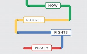 Google's latest moves to fight pirate sites "will visibly affect rankings of most notorious sites"
