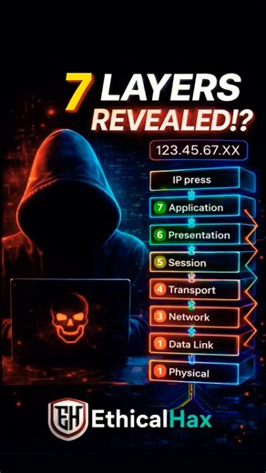 🔒 How Hackers Change IP in Seconds? | OSI Model Explained ⚡ | EthicalHax #shorts #cybersecurity