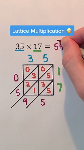 Lattice Multiplication Techniques for Faster Math Calculation
