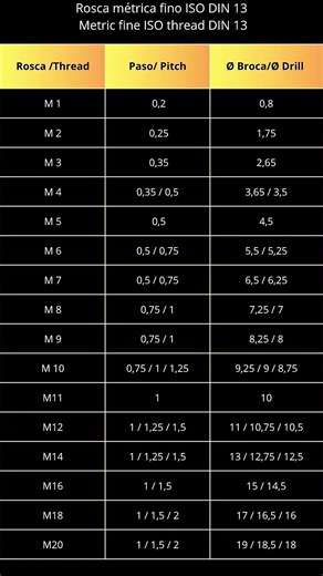 Metric Fine Thread Chart / Tabla Roscas Métricas Finas #engineering #lathe #machining #shorts