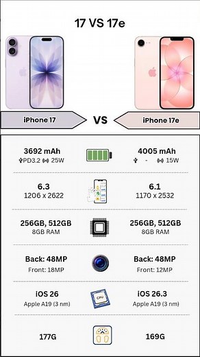 iPhone 17 Vs iPhone 17e | Full Specs Comparison | Tecify
