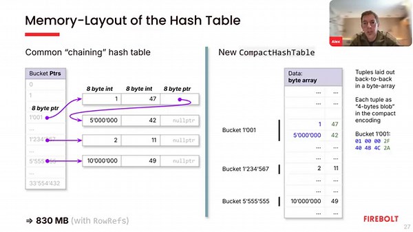FireHashJoin - Firebolt’s high-performance, space efficient hash join