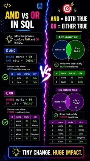 Same SQL Query… Different Results 😳 (AND vs OR)”