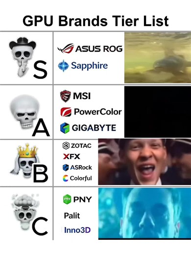 Best GPU Brands 2026: Which GPU Brand Should You Choose?
