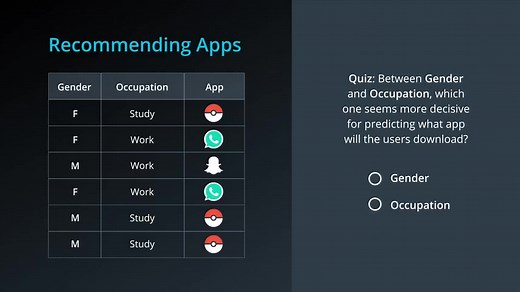 2.3 - 监督学习之决策树