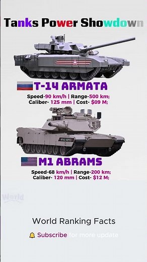 🇺🇸 Abrams or T-14 Armata: Who Wins the Tank War? #Shorts 🤯