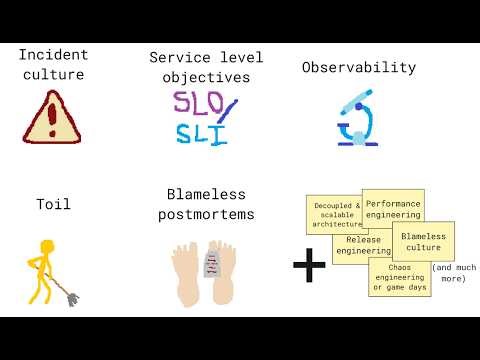 A Beginner's Guide to SRE (Episode 119)