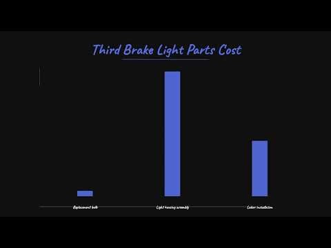 Why Is My Jeep Wrangler Third Brake Light Not Working?