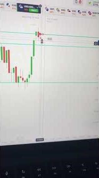 Binary Options Trading Strategy | Binary Options Trading | Quotex Trading Strategy #shorts #short