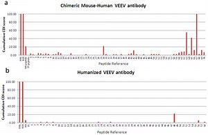 ProMap® T Cell Proliferation Assays - ProImmune