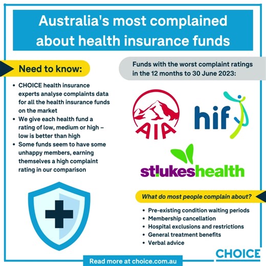 68 reactions · 3 comments | We reveal the funds with the worst overall complaint ratings. Read more: https://bit.ly/3R4sKHz | CHOICE | Facebook