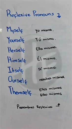 Uso de Pronombres Reflexivos: Cómo Emplear #Myself #Yourself