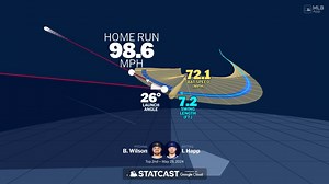 A deep dive into Ian Happ's home run