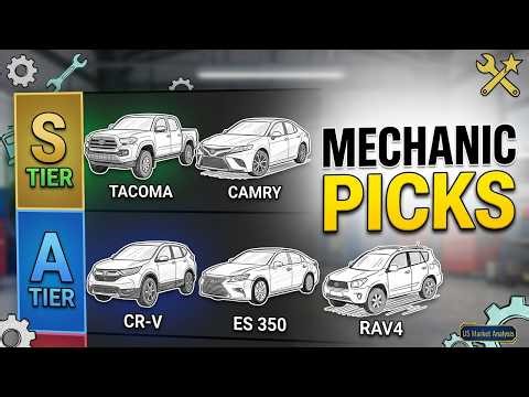5 Used Cars Under $20K That Mechanics Actually Buy #UsedCars #CarUnder20K #ReliableCars #CarReview
