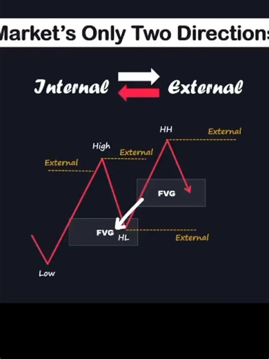 Mastering Liquidity Concepts in Trading: A Deep Dive