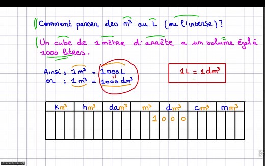 Volume Conversion and Liter Measurements Explained - Maths Conversions