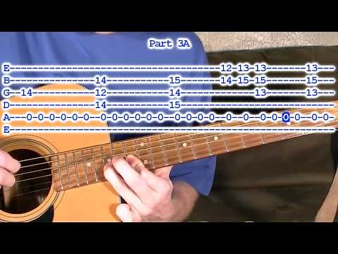 Fur Elise Guitar Tabs Lesson
