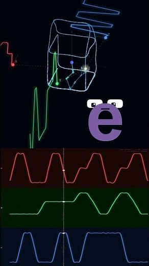 3D Fourier Series Visualization #physics #math #programming #visualization #simulation #coding
