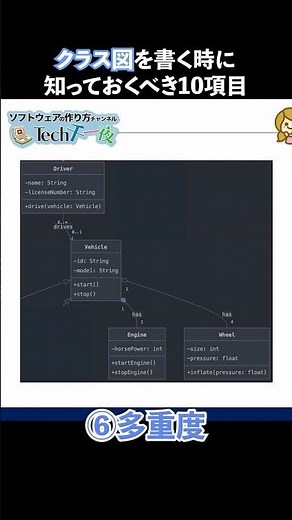 クラス図を書く時に知っておくべき10項目 #shorts