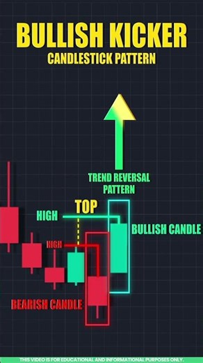 Candlestick Pattern Analysis: Bullish Kicker Candlestick Pattern Explained in Tamil 📈
