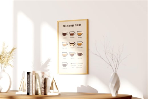 Coffee Types Chart Poster, Barista Kitchen Wall Art - Etsy