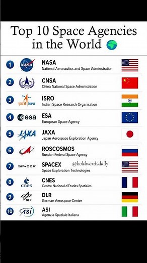 Discover the top 10 space agencies leading the future of space exploration