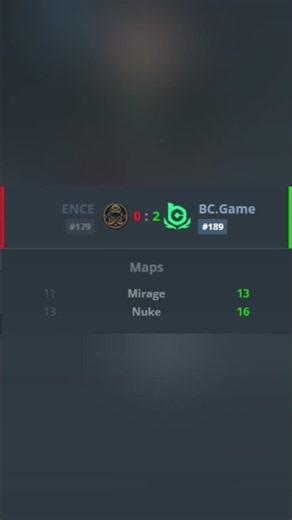 BC.GAME JUST WON THEIR FIRST TOURNAMENT WITH THE NEW LINEUP!