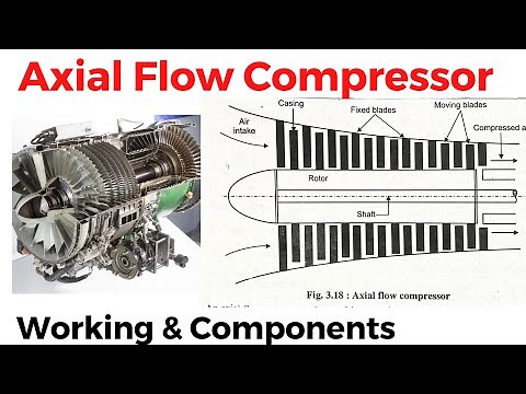 Axial Flow Compressor || Axial flow Compressor working principle|| Rotory Compressor