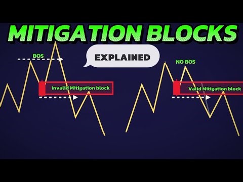 The Best ICT Mitigation block trading strategy you will ever Need