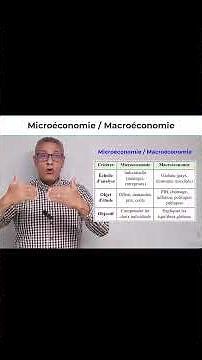 #shorts Microeconomics vs Macroeconomics
