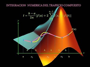NUMERICAL INTEGRATION COMPOSITE TRAPEZOIDAL RULE - THE SIMPLEST CODE IN MATLAB