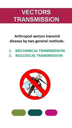 TRANSMISSION OF INFECTIOUS DISEASES: VECTOR TRANSMISSION