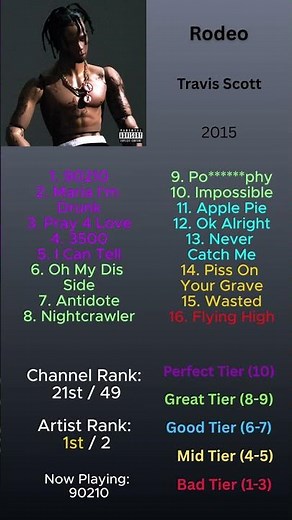 Travis Scott's "Rodeo" All Songs Ranked Worst to Best #rodeo #travisscott #rap