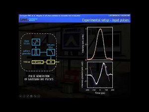 RESEARCH TALK : Mitigation of self-phase modulation by sinusoidally time varying phase