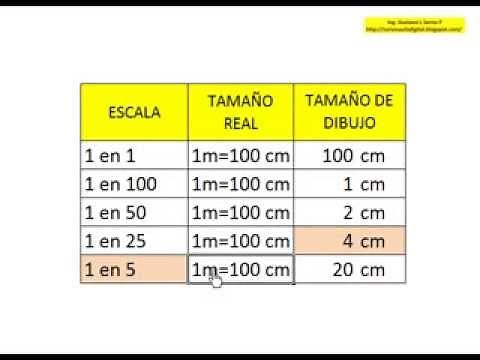 Escalas de Medida Como Calcular Escalas