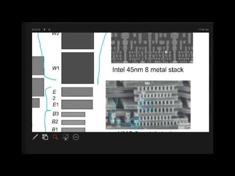 Routing Algorithms – Lecture by Dr. Khurram Javed