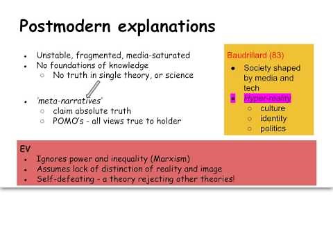 Postmodernism Sociological Theory
