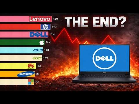 Best-Selling Computer Brands (1978 - 2026)