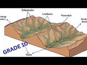 GRADE 10 CHAPTER 3 NATURAL DRAINAGE SYSTEM OF AFRICA