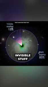 23K views · 498 reactions | This new discovery helps us better understand dark matter. | Cosmoknowledge | Facebook