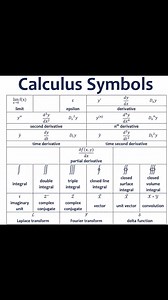 64K views · 542 reactions | Calculus Symbols #calculus | Universo Matematico | Facebook