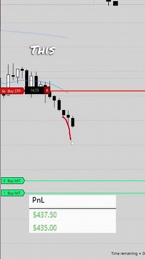 Al Brooks BEST TRADES Setup
