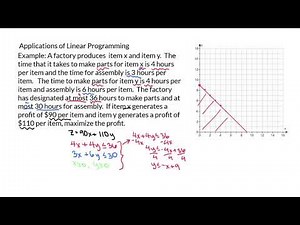 Applications of Linear Programming