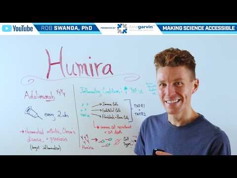 How does Humira (Adalimumab) Work to Reduce Inflammation?