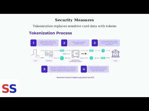 How To See Your Card Number In Huntington App – Digital Card View