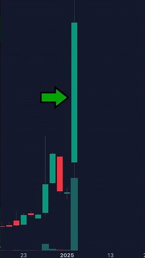 The Ultimate Intraday Short Squeeze Setup